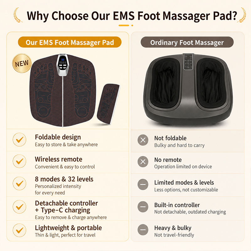 1Pc Microcurrent Foot Massager - Ems Foot Massager review and price